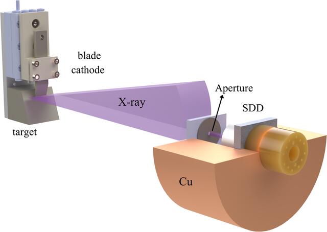 [Figure 3]