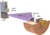 [Figure 3]
