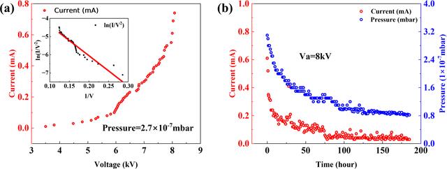 [Figure 5]