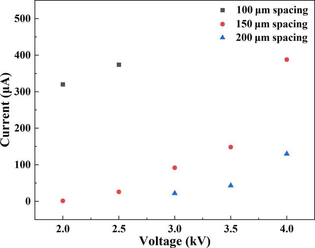 [Figure 6]