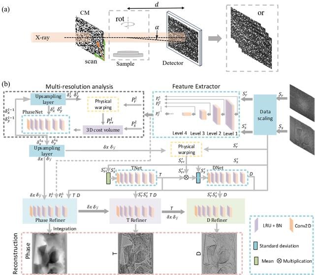 [Figure 1]