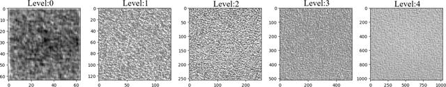 [Figure 3]