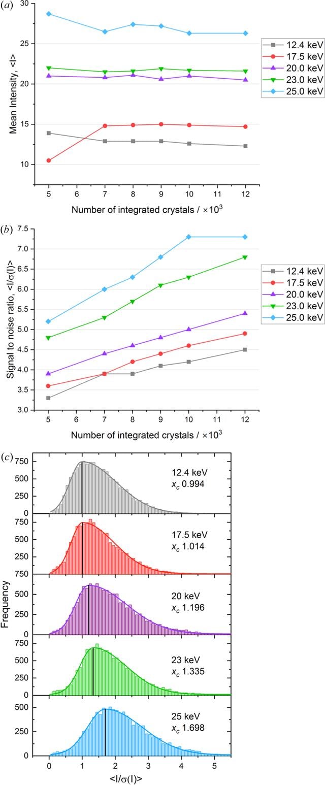 [Figure 1]