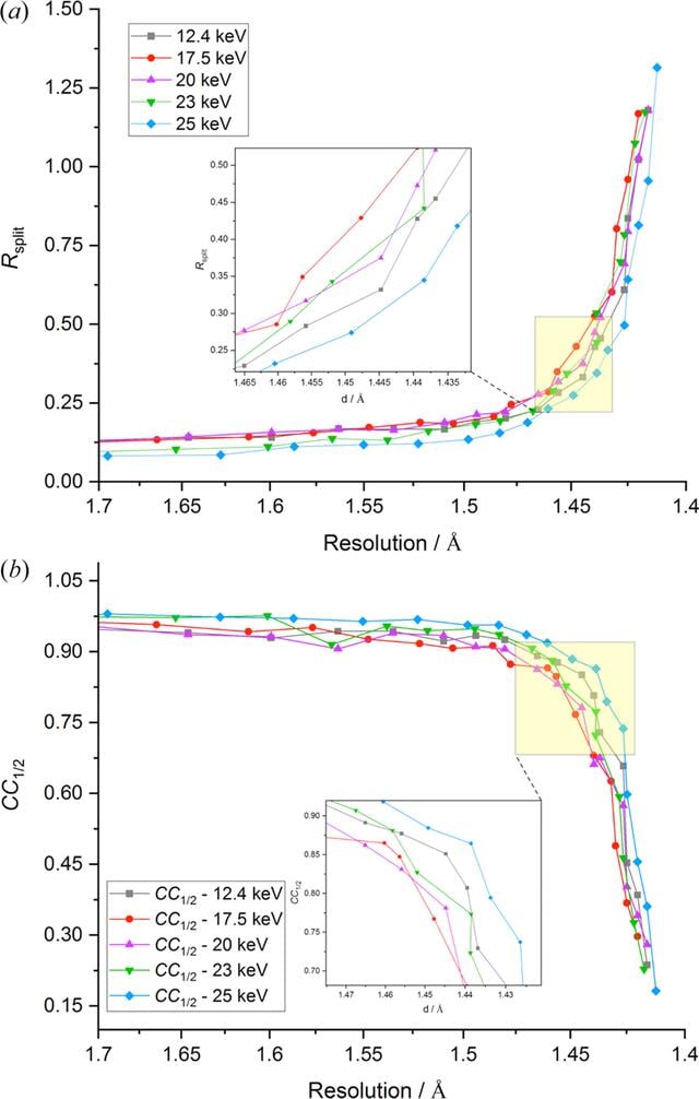 [Figure 2]