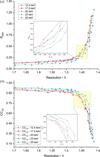 [Figure 2]