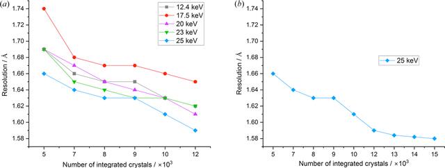 [Figure 3]