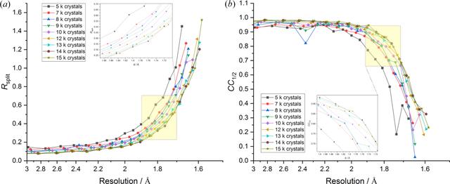 [Figure 4]