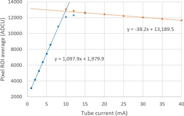 [Figure 10]