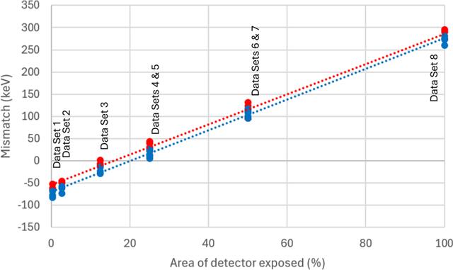 [Figure 12]