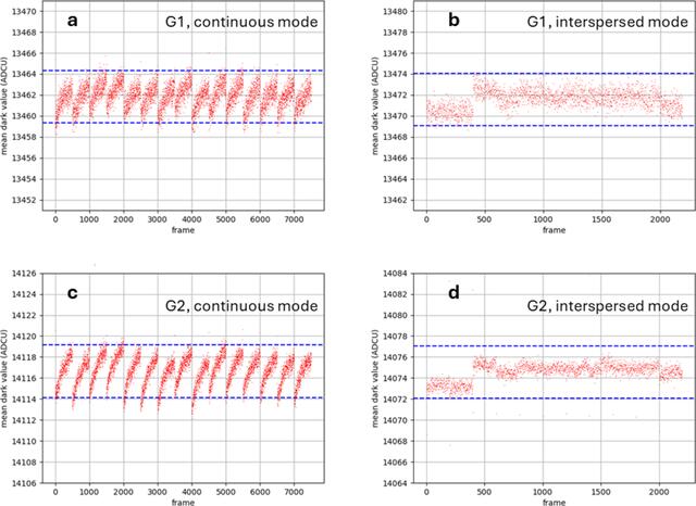 [Figure 13]