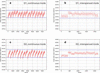 [Figure 13]
