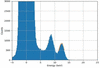 [Figure 14]