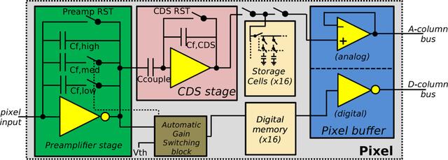 [Figure 2]