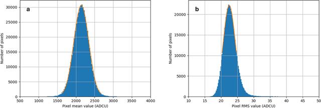[Figure 3]