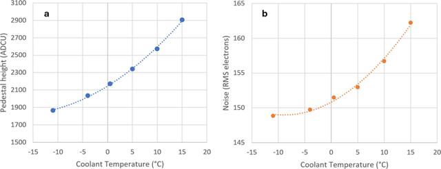 [Figure 4]