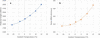 [Figure 4]