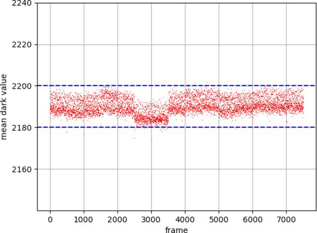 [Figure 6]