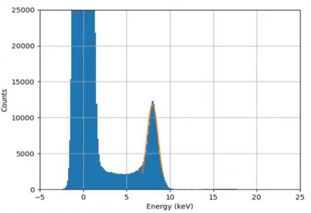 [Figure 8]