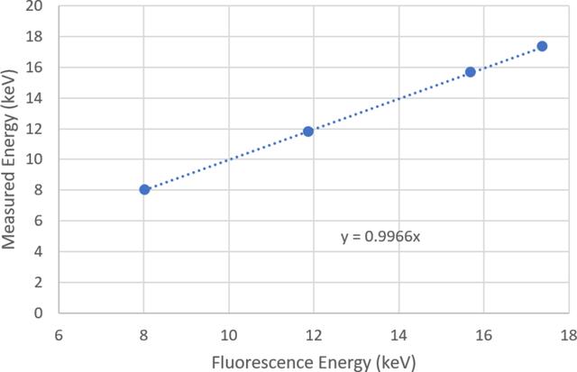 [Figure 9]