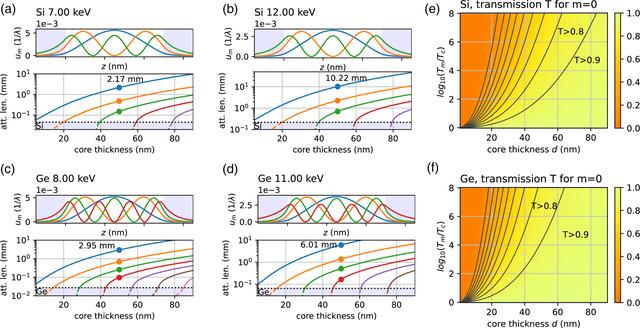 [Figure 2]