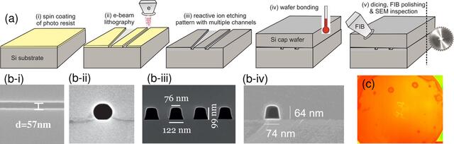 [Figure 3]