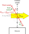 [Figure 3]