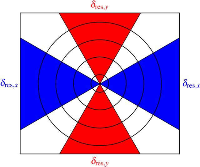 [Figure 7]