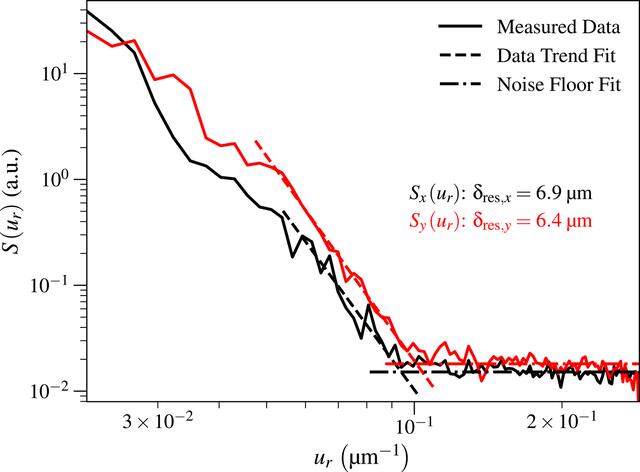 [Figure 8]