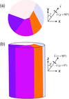 [Figure 1]