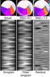 [Figure 4]