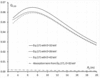 [Figure 10]
