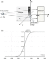 [Figure 1]