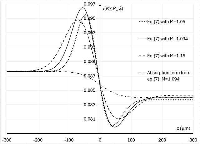 [Figure 2]