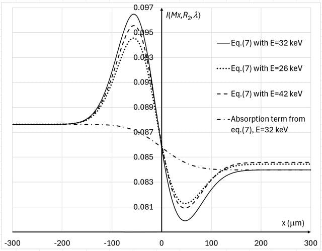 [Figure 3]