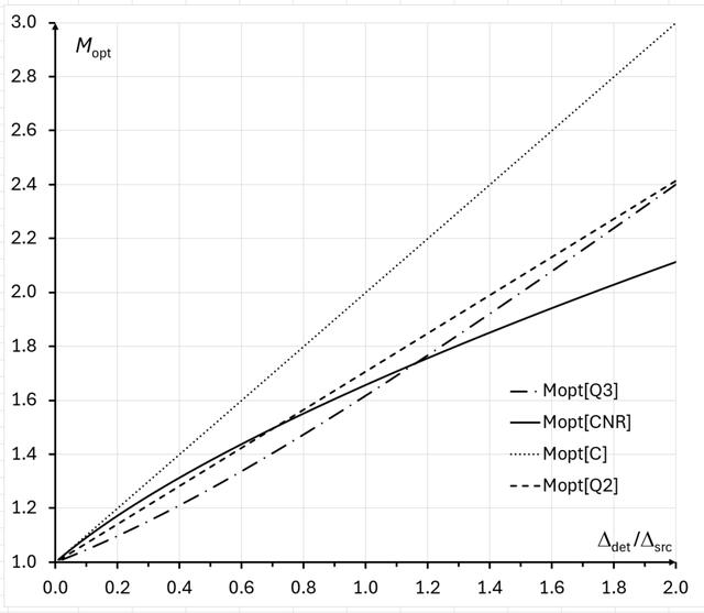 [Figure 5]