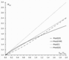 [Figure 5]