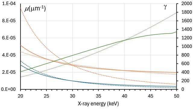 [Figure 6]