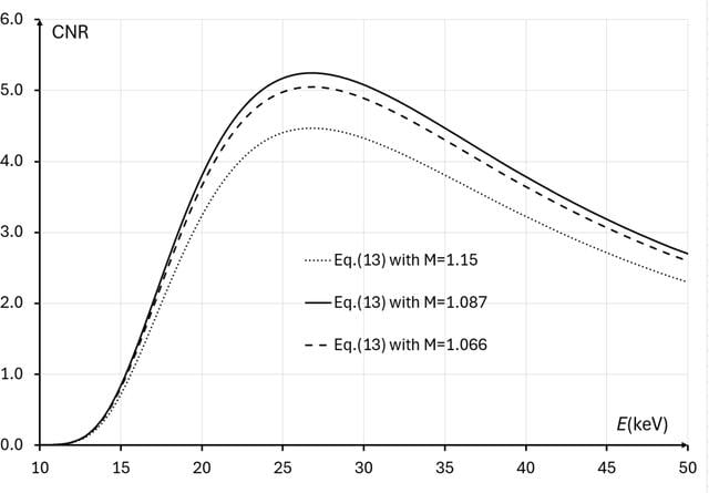 [Figure 7]