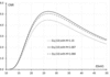[Figure 7]