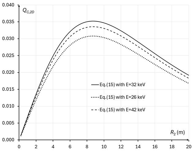 [Figure 8]