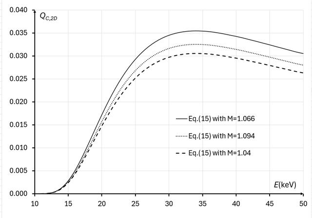 [Figure 9]