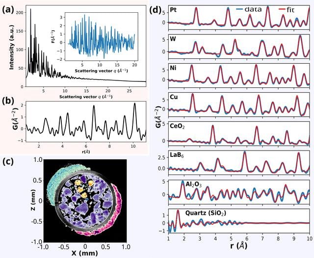 [Figure 6]