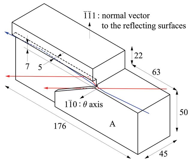 [Figure 2]