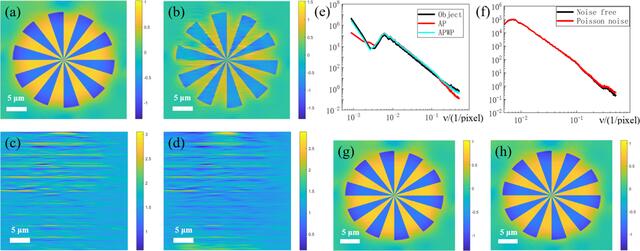 [Figure 3]