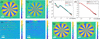 [Figure 3]