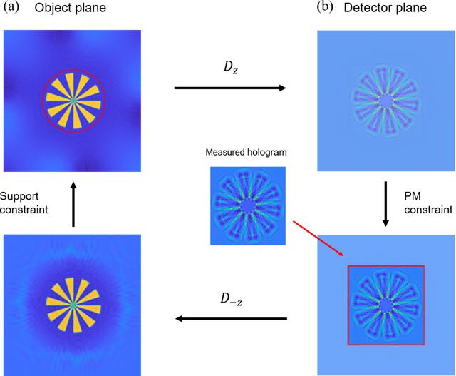 [Figure 4]