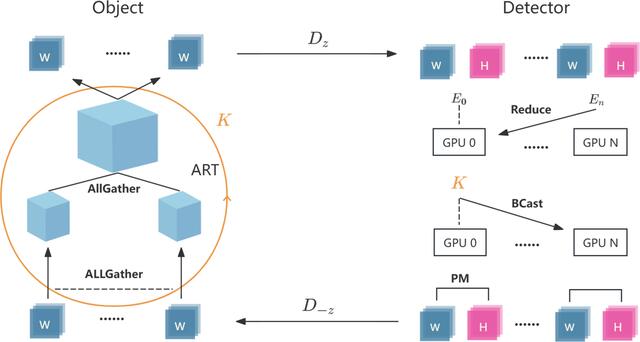 [Figure 7]