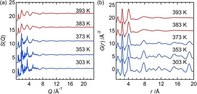 [Figure 4]