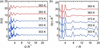 [Figure 4]