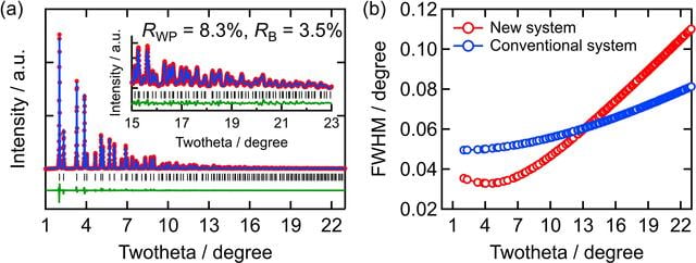 [Figure 5]